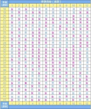 2022年清宫表很准吗 2022年清宫图表最准确版