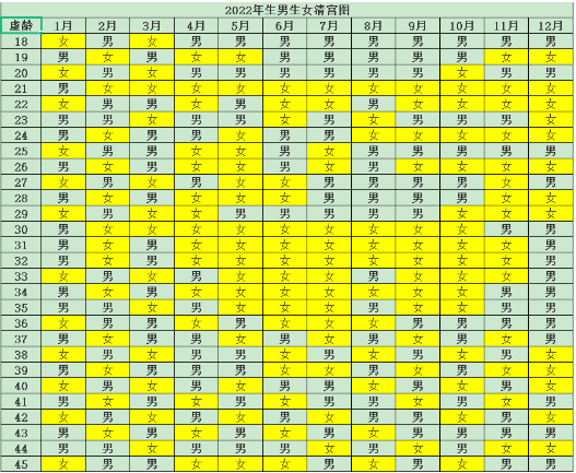 2022年容易生女儿的月份表 虎宝宝女儿性格如何