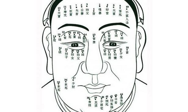 如何看面相算命