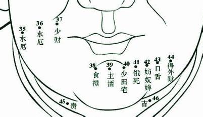 男性面相痣图解