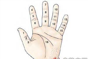 手部痣相图解