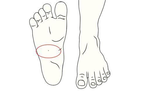 痣若长在这几处，大福之人，一辈子平安富贵！