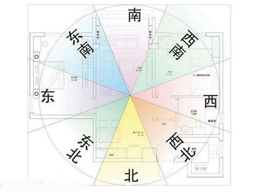 怎么看房间的财位