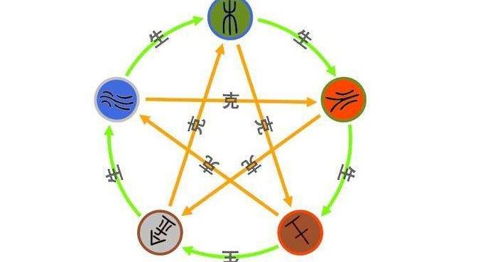 五行中属金的字