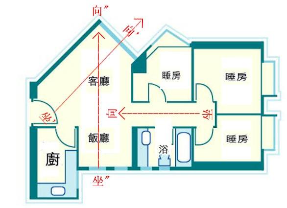 楼房什么位置风水好