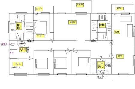 什么格局的房子风水好