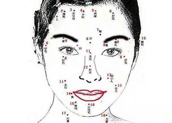 面相算命痣位图解大全