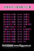 双鱼座配对比重,双鱼座和12星座配对比重