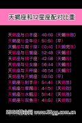 天蝎座配对比重,天蝎座和12星座配对比重