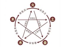 五行八字解读