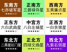 2019年九宫飞星图详解 2019年风水方位布局及化解
