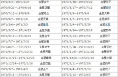 怎么看金星星座,金星星座怎么看？