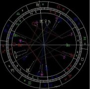 比较星盘看父母影响婚姻！