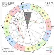 第九宫在占星中的意义与详解