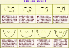 成涛面相颧骨、脸颊相法