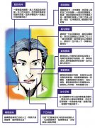 事业有成的男人面相图解