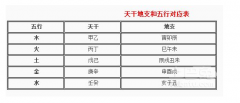 天干地支五行对照表,天干地支五行对照图