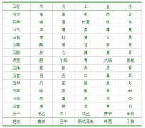五行对照表【详尽版】