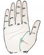 生命线如何看健康