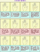 成涛掌相掌中记号