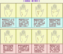 成涛掌相健康线图解