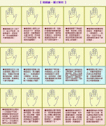 成涛掌相婚姻线图解