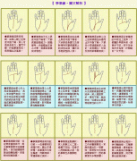 成涛掌相事业线图解