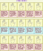 成涛掌相智慧线图解