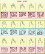 成涛掌相感情线图解