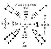 七杀流年的吉凶判断