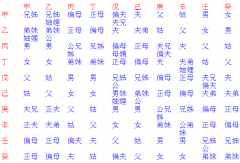 《渊海子平评注》卷三