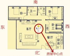 “八宅风水”与“玄空飞星”在住宅风水中的应用