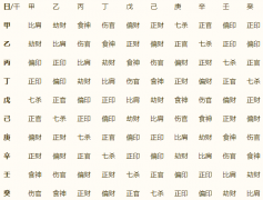 八字轻松入门（九）