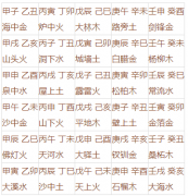 八字轻松入门（三）