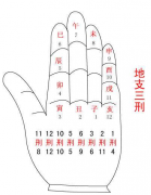 3.《命理探源》 - 卷二 起例