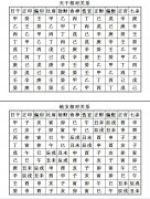 八字六亲与十神的原理