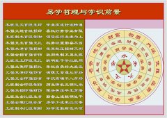 类象法及八卦万物类象的破译、点窍和断卦思维