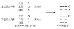《增删卜易》002章、占卦法章
