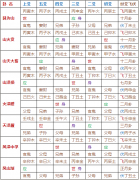 《周易尚占》艮部第十二（凡二章）