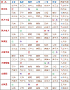 《周易尚占》巽部第十四（凡二章）