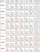 《周易尚占》坤部第十六 （凡二章）