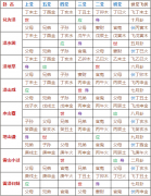 《周易尚占》兑部第十七（凡二章）