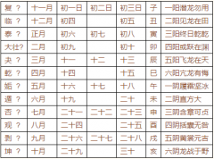 《周易尚占》通变部第十八（凡六章）