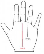 手相算命：手相图解换工作是好是坏