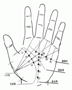 揭秘如何从手相看流年运程