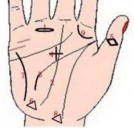 手相图解：手相揭秘9大第六感纹