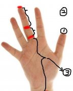 手相图解：中指如何影响命运