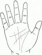 手相解析那些不为人知的纹路