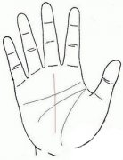 手相看你最佳转运时机