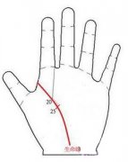 手相看你几岁是个坎儿？